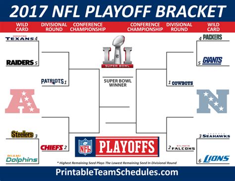 nfl 2017 playoffs|NFL playoffs 2017: Bracket, schedule, scores, and more.